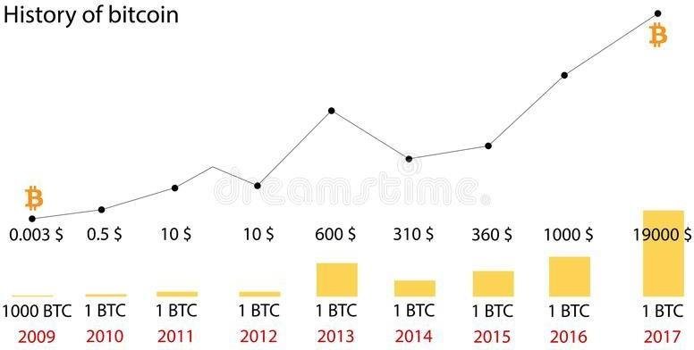 Bitcoin-Price-History-Graph.jpg